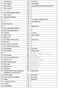 greshan list